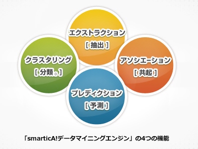 ALBERT、大量データを自動解析する「smarticA!データマイニングエンジン」をリリース～ビッグデータ対応のデータマイニング・ソフトウェア～