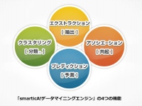 ALBERT、大量データを自動解析する「smarticA!データマイニングエンジン」をリリース～ビッグデータ対応のデータマイニング・ソフトウェア～