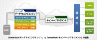 ALBERT、大量データを自動解析する「smarticA!データマイニングエンジン」をリリース～ビッグデータ対応のデータマイニング・ソフトウェア～