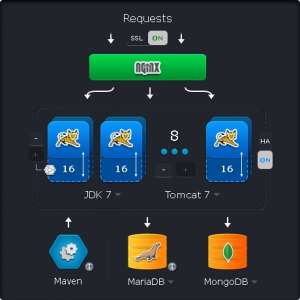 使えるねっと、最低1円から使える最新PaaS「Jelastic」のPHP版をリリース