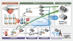 大林組タブレット端末利用イメージ