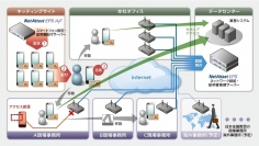 大林組のタブレット端末3,000台向けセキュリティ対策にソリトンの認証アプライアンス「NetAttest EPS」が採用～デジタル証明書により無線ネットワークへの不正侵入リスクを払拭～