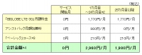 「BIGLOBE LTE・3G」“ライトSプラン”とセットの場合