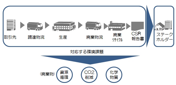 環境マネジメント支援システム「Neo Go Green System」　2月21日より提供開始