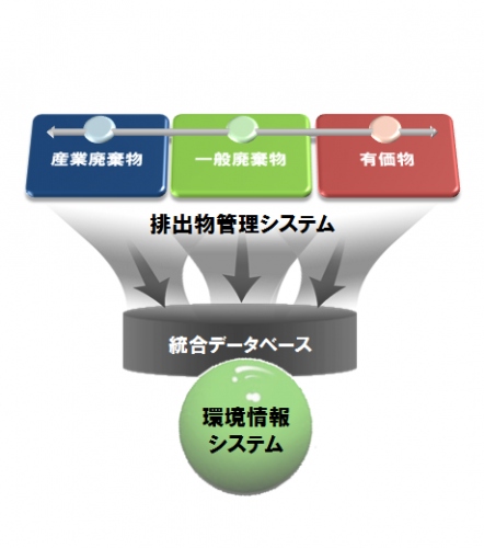 環境マネジメント支援システム「Neo Go Green System」　2月21日より提供開始