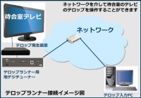 病院などの待合室にある地デジテレビに文字情報（テロップ）を流せる装置を発売。～地デジテレビを活用した院内表示システム「NEWテロップランナー」～