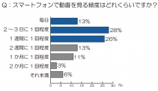 スマートフォンの普及で「動画」の楽しみ方に変化が！？2013年の注目トレンド、キーワードは“手の中動画”　動画は「手の中」で見る時代！専門家が語る“手の中動画”活用トレンド