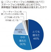 スマートフォンの普及で「動画」の楽しみ方に変化が！？2013年の注目トレンド、キーワードは“手の中動画”　動画は「手の中」で見る時代！専門家が語る“手の中動画”活用トレンド