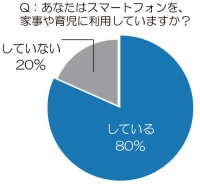 イマドキの賢い主婦は、「スマホ」で家計をやりくり！？主婦力をアップさせる“やりくり系”アプリ　「節約系」、「お小遣い稼ぎ系」など、注目アプリも紹介