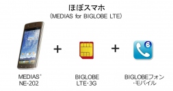 BIGLOBEがLTE対応「ほぼスマホ」の提供を開始～ Android搭載端末とLTE通信、通話アプリがセットで月額2,980円から ～