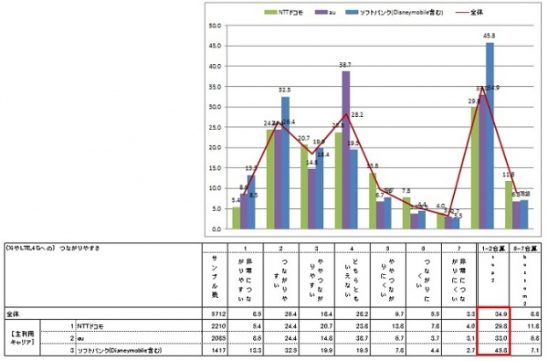 RPA、国内におけるスマートフォンの通信状況に関するスマートフォンオンライン調査を実施