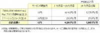 月額料金表