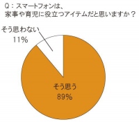 家事、育児、節約・・・主婦たちの“スマホ活用術”を徹底調査！現代の賢い主婦は、スマホで家計をやりくり！？