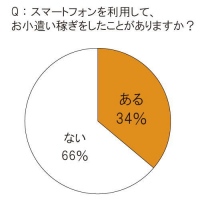 家事、育児、節約・・・主婦たちの“スマホ活用術”を徹底調査！現代の賢い主婦は、スマホで家計をやりくり！？