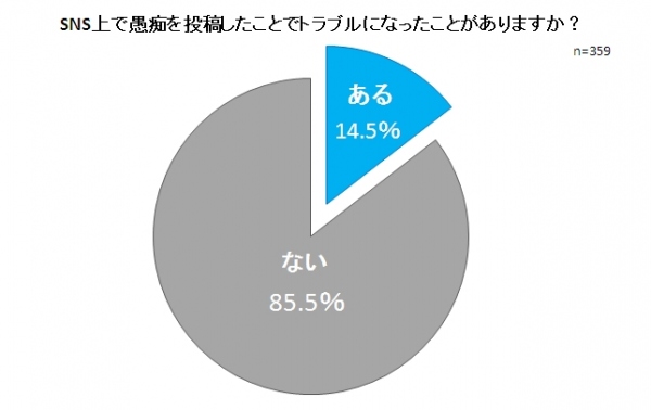 SNS投稿事情徹底調査 愚痴を投稿したいけどできない人は6割以上 愚痴も気軽に投稿できてゆるキャラ育成も楽しめる新感覚コミュニティサービス「きいてよ！ミルチョ」