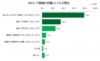 SNS投稿事情徹底調査 愚痴を投稿したいけどできない人は6割以上 愚痴も気軽に投稿できてゆるキャラ育成も楽しめる新感覚コミュニティサービス「きいてよ！ミルチョ」