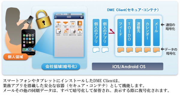 BYODに対応したスマートデバイスソリューション「DME」販売開始のお知らせ