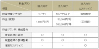 料金体系