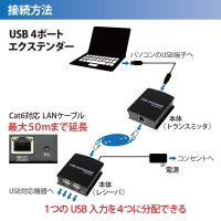 【上海問屋】1本のCAT6ケーブルでUSBデータを50m伝送可能に　最大50m延長可能なハブエクステンダー　販売開始