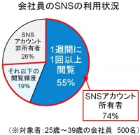 トレンド予測レポート「ソーシャルリスニング」　期待高まる、ソーシャルリスニング・クラウドサービスとは！？ 津田大介氏に聞く、ソーシャルリスニングの有効性 