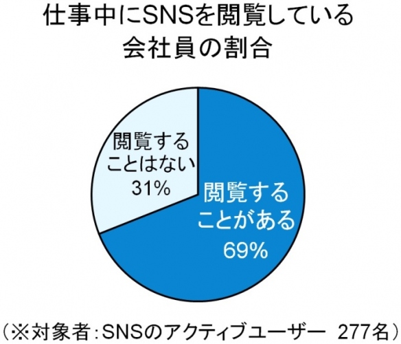 トレンド予測レポート「ソーシャルリスニング」　期待高まる、ソーシャルリスニング・クラウドサービスとは！？ 津田大介氏に聞く、ソーシャルリスニングの有効性 