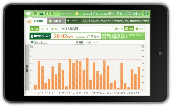 ファミリーネット・ジャパンと大日本印刷　O2Oの仕組みを活用した電力ピークシフトの実証実験を7月に開始