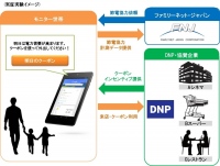 ファミリーネット・ジャパンと大日本印刷　O2Oの仕組みを活用した電力ピークシフトの実証実験を7月に開始