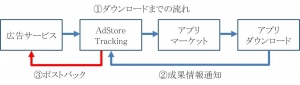 イメージ図