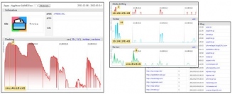 アイフリークモバイル、クエリーアイ社が提供する「QuerySeeker Analyze」(クエリーシーカー アナライズ)の販売を開始