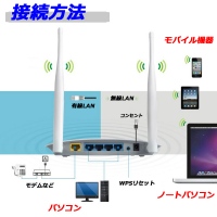 【上海問屋】電波出力強化の11nハイパワー　高速300Mbps 802.11n 対応　無線LANルーター　販売開始