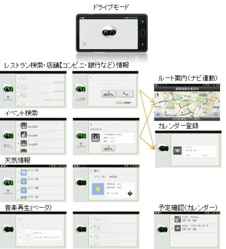 ハンドルを握ったまま、声だけで欲しい情報を絞り込み！人気アプリ「mia」ドライブモード付き最新版、6月10日よりGoogle Playにてダウンロード開始！