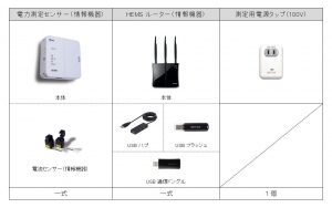 本パックに含まれる機器