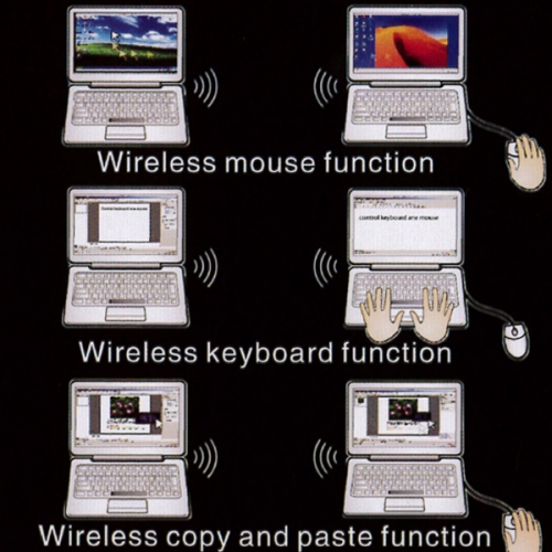 【上海問屋】PC間でのデータ、マウスやキーボードの共有がワイヤレスで出来る　ワイヤレスリンク対応データリンクUSBアダプター　販売開始