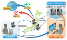 モバイルPC向けWebフィルタリングサービス「PIT-URLフィルタリングマネージドサービス」提供開始のお知らせ