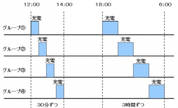 小中学校でのタブレット端末の運用管理に必須の新製品、タイマー制御式「タブレット保管庫☆おまかせ充電」を発売