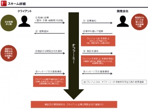 サービススキーム図