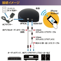 【上海問屋限定】超簡単　自宅のコンポをBluetoothにしよう　高音質 apt-Xコーデック 対応　Buletoothオーディオレシーバー販売開始　