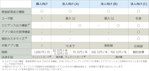 料金体系