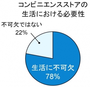 ～ 2013年・トレンド予測レポート「コンビニ最新トレンド」 ～ 広がるコンビニの利用形態 PB、ドリップコーヒーに続く、注目サービス「コンビニプリンター」