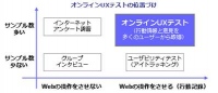 ChinaOnlineUXリリース　 「オンライン・ユーザーエクスペリエンステスト」　中国版リリースのお知らせ