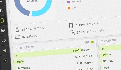 Ptmind、デザインも評価できるアクセス解析ツール「Pt engine」の提供開始　〜無料版も開始〜