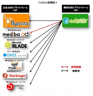 AdStir接続図