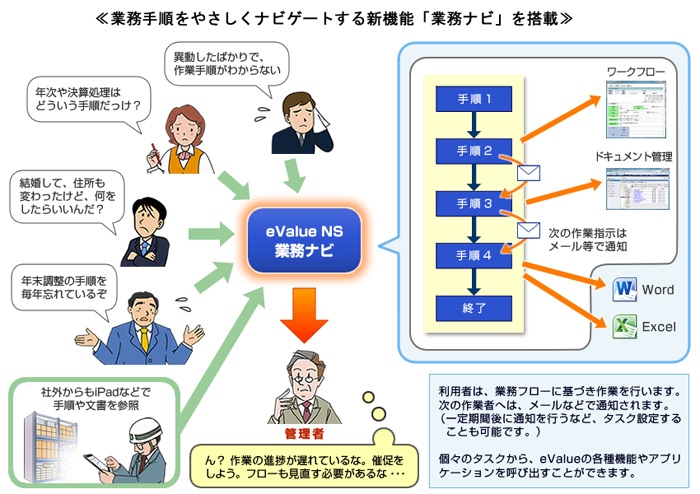 OSK ≪業務手順をやさしくナビゲートする新機能を搭載し、デザインを一新した『eValue NS 2nd Edition』発表≫