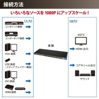 【上海問屋】様々な映像ソースを1080Pにアップスケールしテレビで表示　ALL to HDMI　アップスケールコンバーター　販売開始