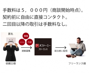 “事前登録でもれなく5,000円分のクレジットをプレゼント”　アプリ開発のビジネスマッチング事業「オファーミー」がフリーランス向け新サービスを開始！