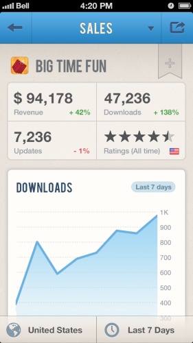 App Annie(TM)、無料ストア解析ツールApp Annie Analyticsの機能を拡張