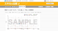 Webクリエイターのスキルを“数値化”する『SKILLSAND（スキルサンド）』、スキルを友達・統計データ・年収と比較できる新機能「スキルの比較β」を公開！