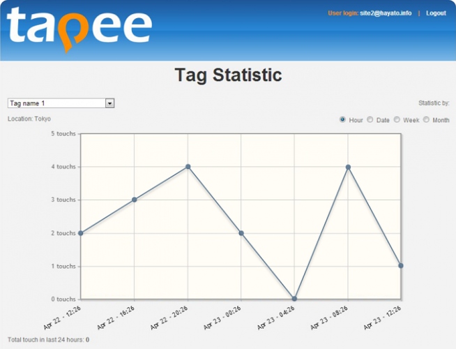 スマートポスターを利用したマーケティングサービス「tapee」を開始 －NFCに対応した様々なサービスを簡単に実現－