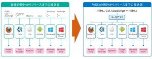 「6OS」サービス概念図