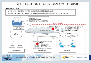 Bizメール モバイルコネクトサービス概要